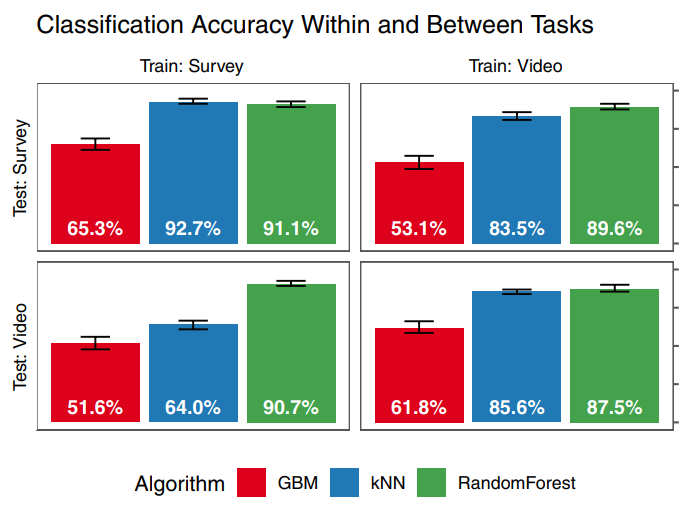 Scientific Reports 2020